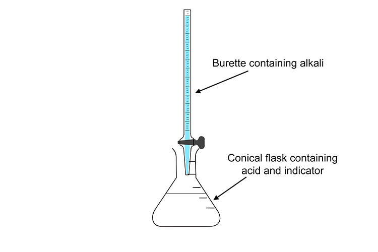 Image showing a step in the titration process